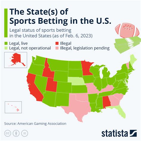 legalized sports betting california